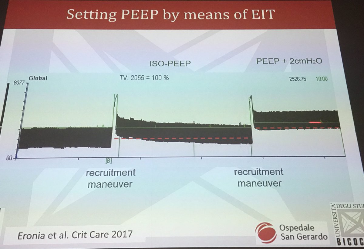 #PEEP titration guided by electrical impedance tomography as alternative to guide according to respiratory mechanics driving P or compliance) bit.ly/2R3D6GT <a href="/GicoBellani/">Giacomo Bellani</a> <a href="/ESICM/">ESICM</a> #LIVES2018 #FOAMcc #ECMO