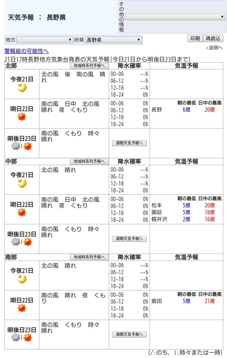 長野県のニュース 天気 交通 على تويتر 長野県 明日の天気予報 10月21日17時発表 予想最高 最低 北部 晴 長野 6 中部 晴 松本 5 諏訪18 5 軽井沢 16 2 南部 晴 飯田 21 5 Jma
