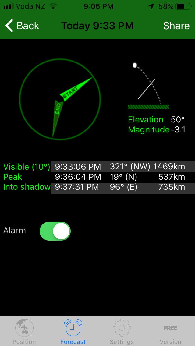 five15design's tweet photo. Very bright & long duration #InternationalSpaceStation @Space_Station #ISS crossing of @Lovedunedin #Dunedin & all of #NewZealand from 9:33pm tonight.
I’m all set up in #MacBay on @otagopeninsula https://t.co/pQRm0q8Fay