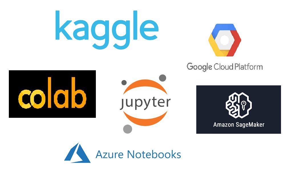 machine learning towards data science