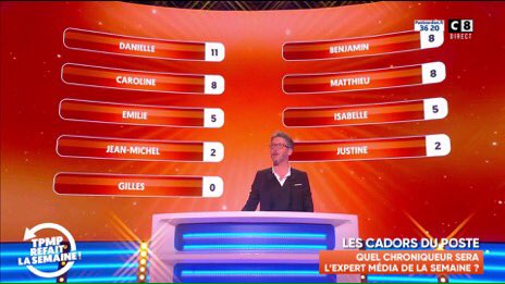 AudienceTpmp's tweet photo. 📺 📈 Audience #TPMPRefaitLaSemaine 
VENDREDI 19 OCTOBRE 2018 :
490 000 téléspectateurs soit 2,3% de PDA https://t.co/VxI4IeIJDG