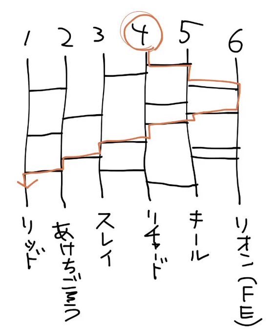 これは今日描くやつ はるおが 