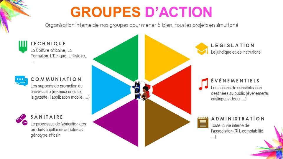 NappyDeFrance's tweet photo. On ne peut avancer seulement si on est bien organisé ! Voici comment ça s'passe à #NappyDeFrance pour que chacun trouve sa place et se sente concrètement UTILE. Vous aussi, choisissez votre champ d'influence et rejoignez-nous ! https://t.co/jpjaB2wQoV