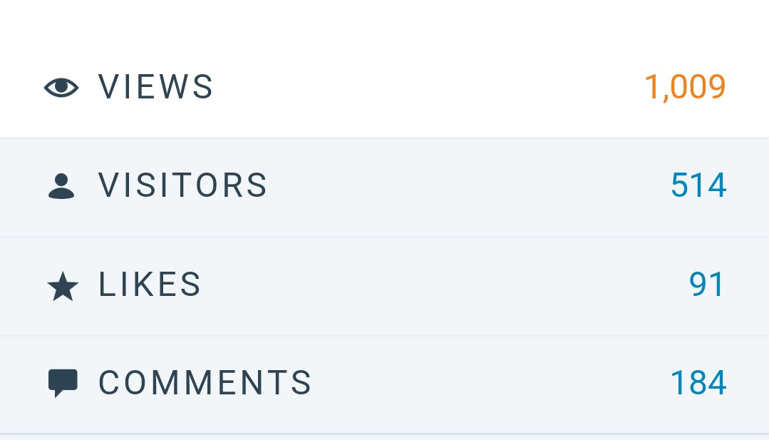 MartaAzra's tweet image. And this happened! Rocking through those October goal like crazy! Thank you all. #blogviews #octobergoals #blogging #blogger