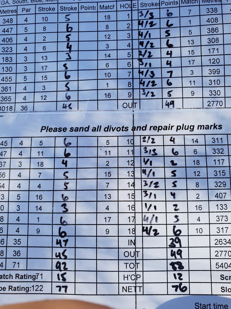 clappdawg's tweet photo. @4golfonline @YouTube ...funny u should mention this. Really struggling with my game (hcp was 8, now 12), went back to some old videos of yours, and realised on hole 9 my left arm was bending on the backswing. Straightened it up and BOOM!! (Mine is the right hand score shots/putts) #myjourney ... https://t.co/tmptA7csVU