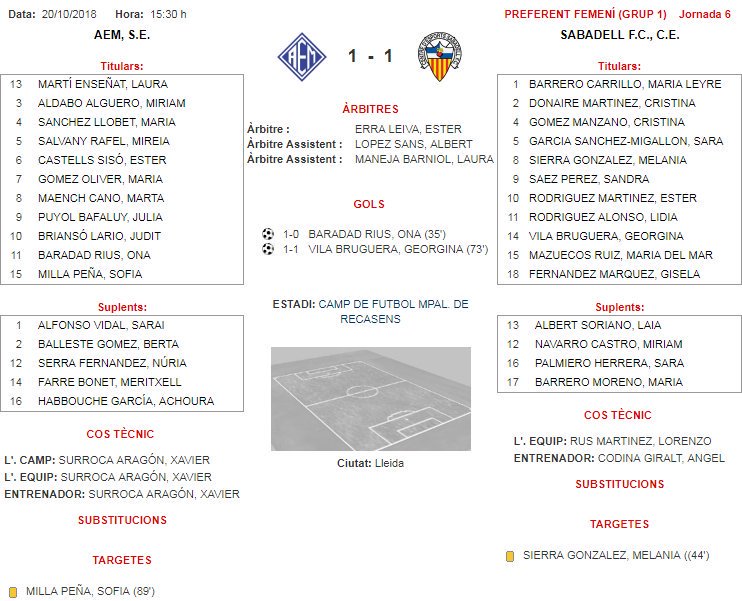 Arlekinatscom's tweet photo. 🔵⚪ Ahir el primer equip femení va empatar a Lleida davant el filial del @SEAEM_1925 (1-1).
⚽ El gol arlequinat el va anotar @georgina_vila en el tram final del partit.
#Preferent #CESFem #Futfem https://t.co/cCmpqVwVqk
