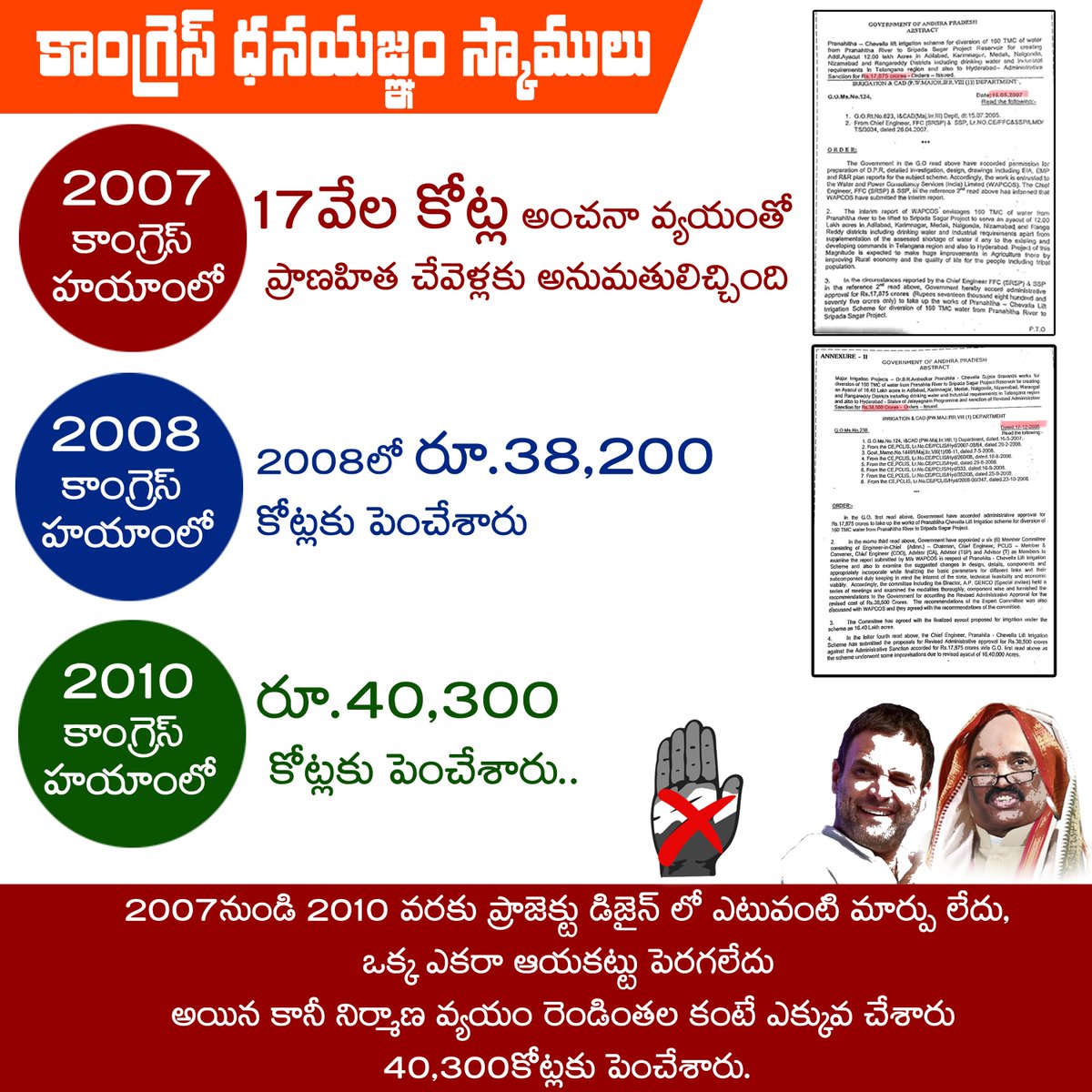 BRSparty's tweet photo. ప్రాజెక్టులు అంటే కాంగ్రెస్ పార్టీకి ధనయజ్ఞం..ప్రాజెక్టు నిర్మాణం మొదలు పెట్టకముందే 3 సార్లు అంచనా వ్యయాన్ని పెంచిన ఘనత కాంగ్రెస్ పార్టీది.

ప్రాజెక్టును రీడిజైన్ చేసి 20 జిల్లాలకు లబ్దిచేకూరే విధంగా శరవేగంగా నిర్మిస్తున్న ఘనత టీఆర్ఎస్ పార్టీది.
#Kaleshwaram
#TelanganaWithKCR https://t.co/3fVy4hdm2v
