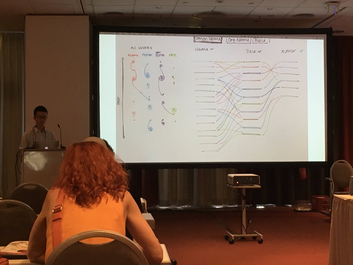 jcrbrts's tweet photo. We are Sunday am (day 1) in #vis4DH: first #sketches of #datavis design that I’ve seen in #ieeevis2018 so far.
Good work
#ieeevis
Cf. #fivedesignsheets https://t.co/QzL8Udxxdq