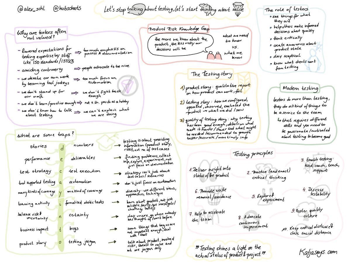 agileberry's tweet photo. “Let’s stop talking about testing, let’s start thinking about value” by @huibschoots and @alex_schl as presented at @qaexpo and @TestNetNL 

Read more about it here: https://t.co/H9OnppUfoS https://t.co/dOtrpSaFhY