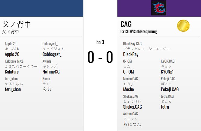 Rjc Usgwin レインボーシックス公式 Auf Twitter Live Level Up Quest 1 R6s 予選 1 決勝戦配信 父ノ背中 Vs Cyclopsathletegaming マップは領事館 国境 銀行となっております ファイナルズ出場権を手にするのはどちらに 配信はこちらhttps T Co