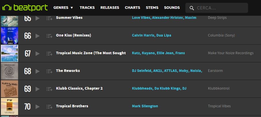 makeyournoize's tweet photo. 🌍BIG UP TODAY !! Tropical Music Zone enters #67Dance Beatport Chart, Release!
Continues the great success of the compilation dedicated to the Tropical Dance!
Check out the collection on @beatport !!
⬇️⬇️⬇️⬇️⬇️⬇️⬇️⬇️⬇️⬇️⬇️
https://t.co/RM0I9xlben
🙌 #betport #dance https://t.co/4eXFKlD8aU
