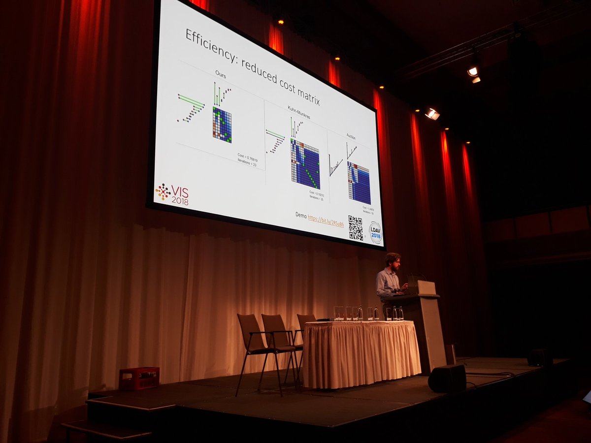 JulienTierny's tweet image. Maxime Soler presented his awesome work on #OptimalTransport and #TopologicalDataAnalysis at #ldav 2018 @ieeevis Available in the #TopologyToolKit !