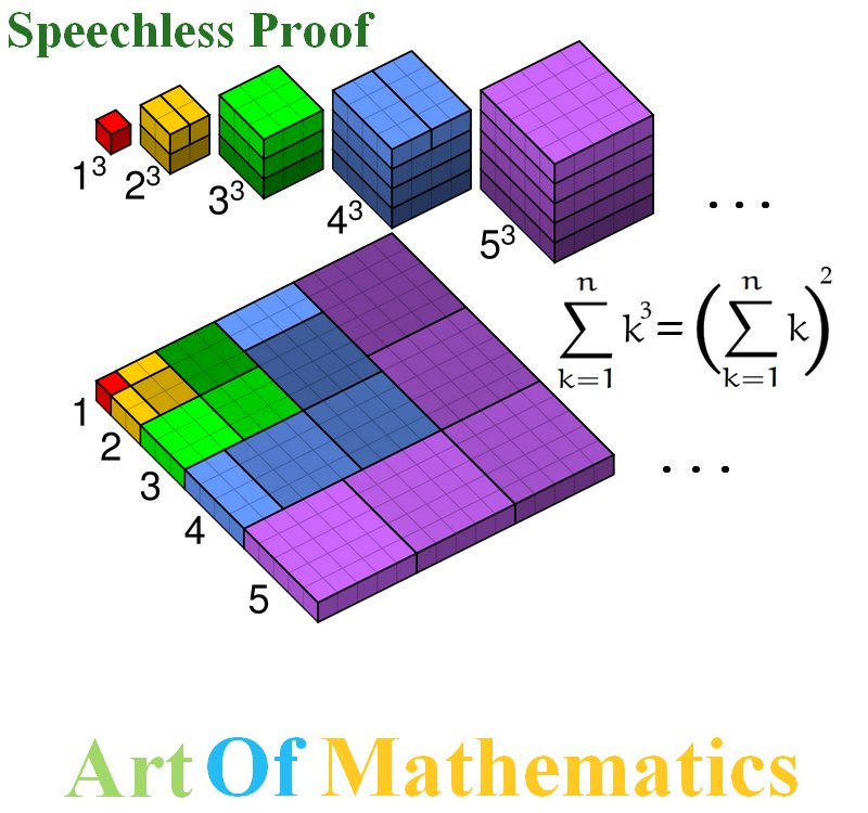 Las matemáticas tienen "mala fama", pero son maravillosas! Fijaros como una suma de cubos, cuyas aristas son los números naturales, puede escribirse como un cuadrado cuyos lados son la suma de los naturales. Un precioso y didáctico ejemplo que relaciona volúmenes y superficies