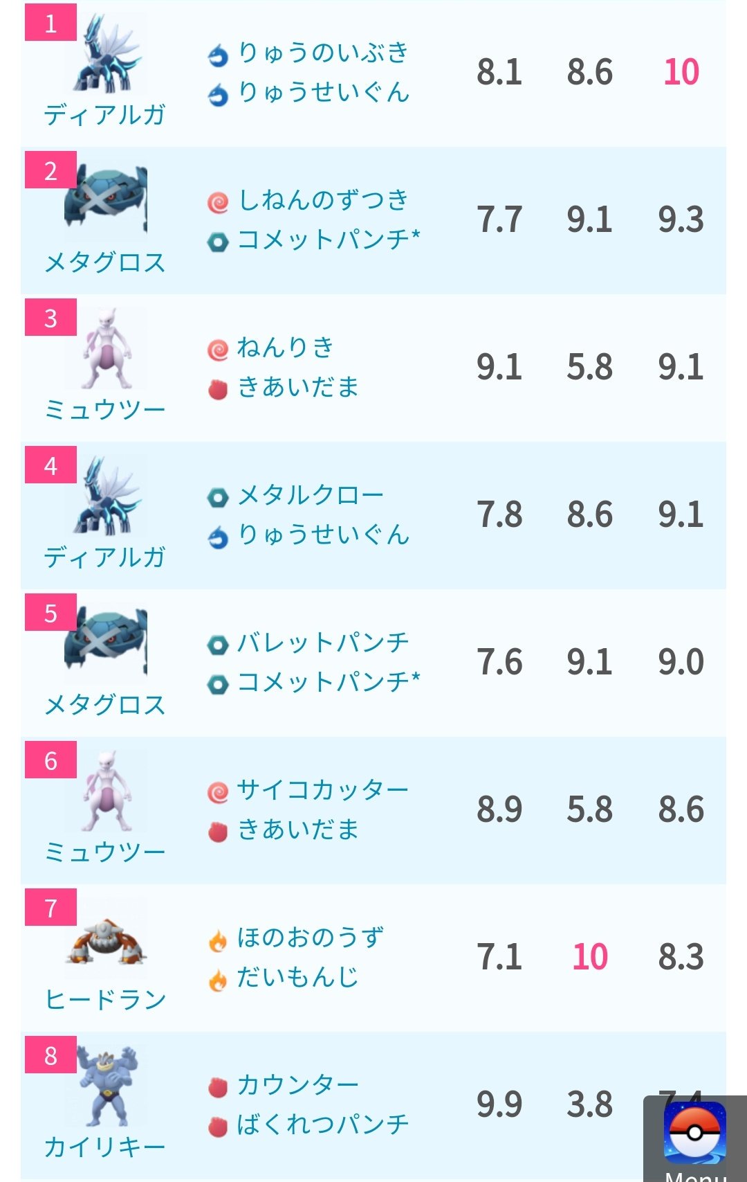 ポケモンgo攻略 みんポケ 対ハピナス戦では これまで対策ポケモンの上位陣に火力で劣っていましたが コメットパンチを覚えたことで 火力 耐久ともに申し分ない性能となりました 画像はハピナスのカウンターリスト 未実装含む 対策ポケモン