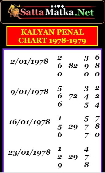 Kalyan Satta Penal Chart