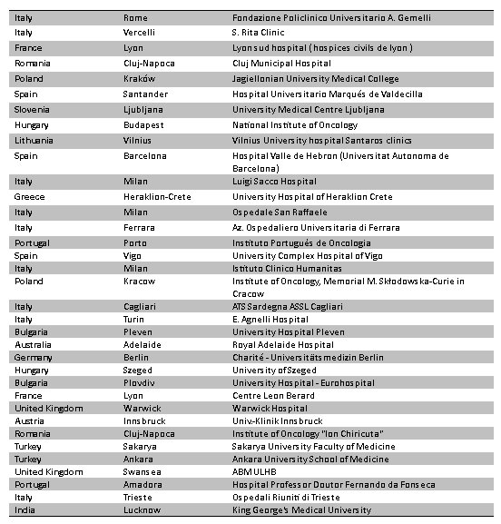 Cerrahi_Onko's tweet photo. 38.Avrupa Cerrahi Onkoloji Kongresi #ESSO38 en iyi poster ödülü Ankara Üniversitesi Cerrahi Onkoloji Kliniği'nden Prof.Dr.Ali Ekrem Ünal ve Dr. Ömer Yalkın'ın da dahil olduğu çok merkezli CORSİCA çalışmasına verilmiştir. Başarılarının devamını dileriz. @AliEkremUnalMD @omeryalkin https://t.co/wODxNwcdFl