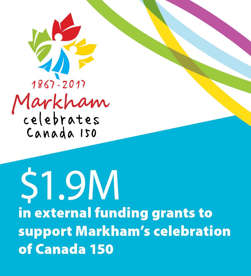 cityofmarkham's tweet photo. Last year, #Markham raised $1.9M in external funding grants to support our celebration of #Canada150.

#AnnualReport https://t.co/KQzJti2wkY
