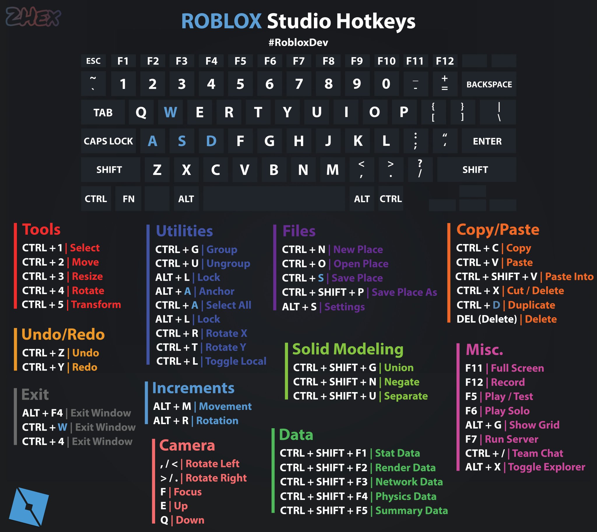 Skilledon On Twitter Roblox Studio Hotkeys Roblox Robloxdev - ay studio roblox