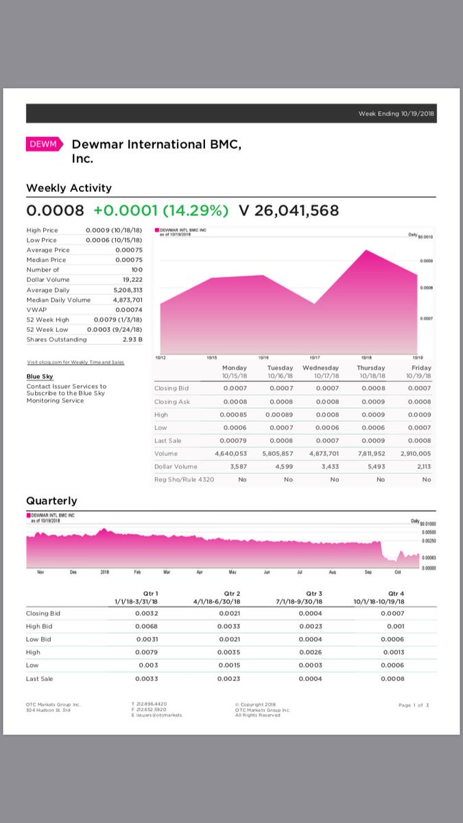 DewmarInt's tweet image. 