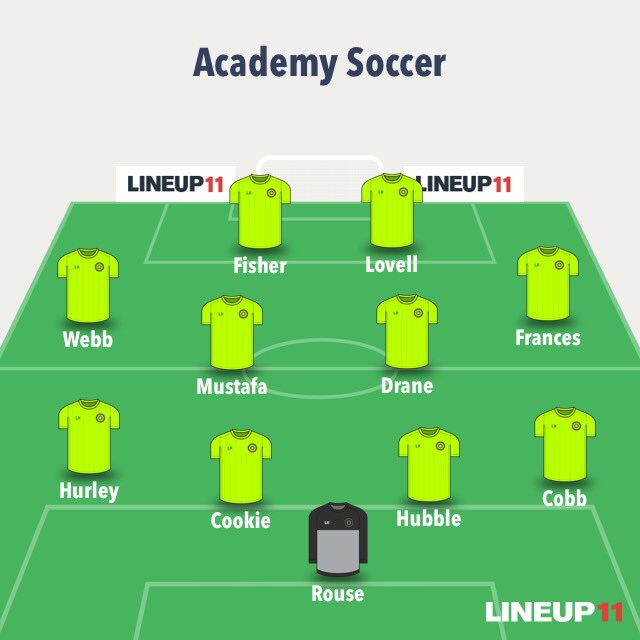 Benfleet Social 3 - 3 Academy Soccer 

Good game today could of gone either way but with the amount of chances we had towards the end of the game we should have nicked it! 

Goal Scorers: 

<a href="/GrantFrances95/">Grant!</a> ⚽️⚽️ 
Billy Drane ⚽️