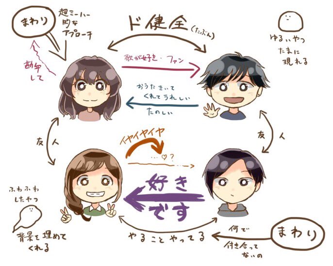 #芸術の秋だし貴方の自創作を紹介してみませんか
大学生男女が色恋沙汰でモダモダしたり家庭環境とか過去とか諸々に悩んだりする漫画を描いてます。笑いと甘さと辛さの振れ幅が激しいタイプのやつです。