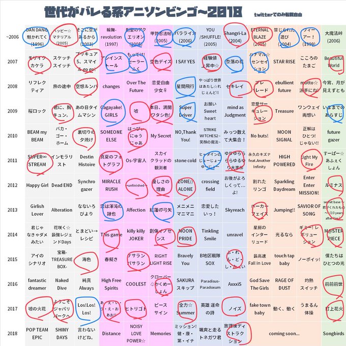 世代がバレる系アニソンビンゴ18のtwitterイラスト検索結果