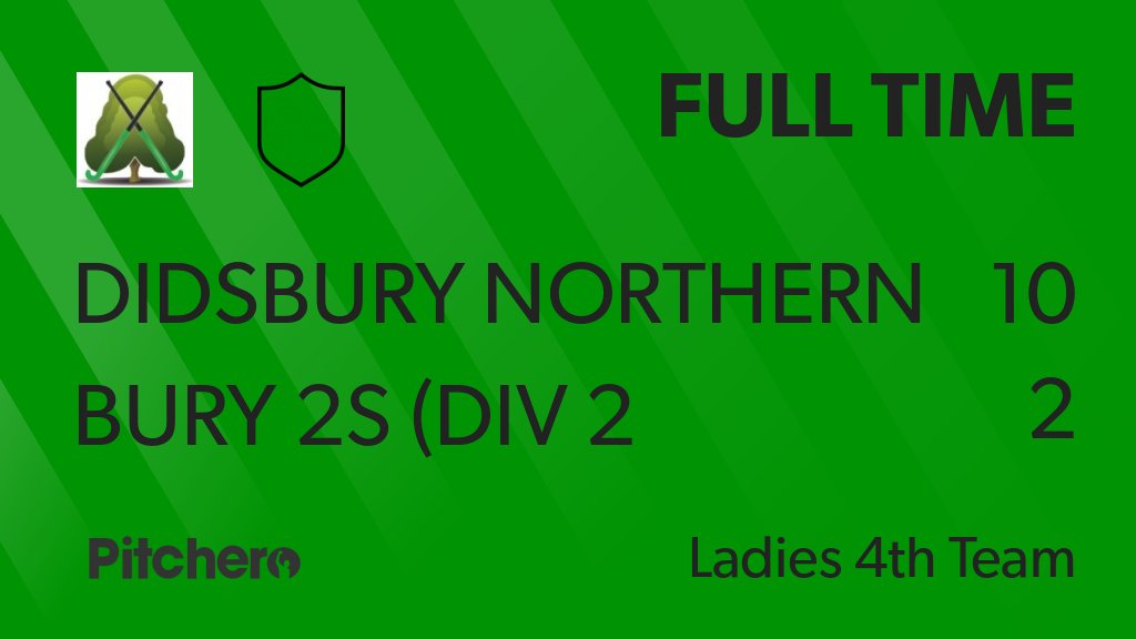 Didsbury_hockey's tweet photo. FULL TIME: Didsbury Northern Hockey Club 10 - 2 Bury 2s (Div 2 Cup)
#DIDBUR #Pitchero
https://t.co/ioGBfzK5mj https://t.co/lioAZS5y83