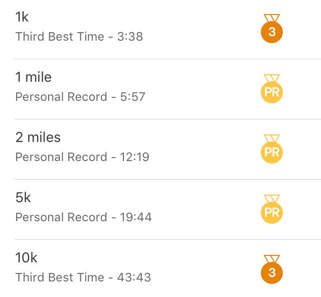 TGIFitnessUK's tweet photo. Gr8 Dundrum run. 8.2 miles of awesome scenery 2 miles along the beach (tough on the legs) nice 5k pb -6secs to 19mins 44secs #ThisDadRuns #ukRunChat #VirtualRunNI @UKRunChat @This_Dad_Runs https://t.co/KPprpPHUZA