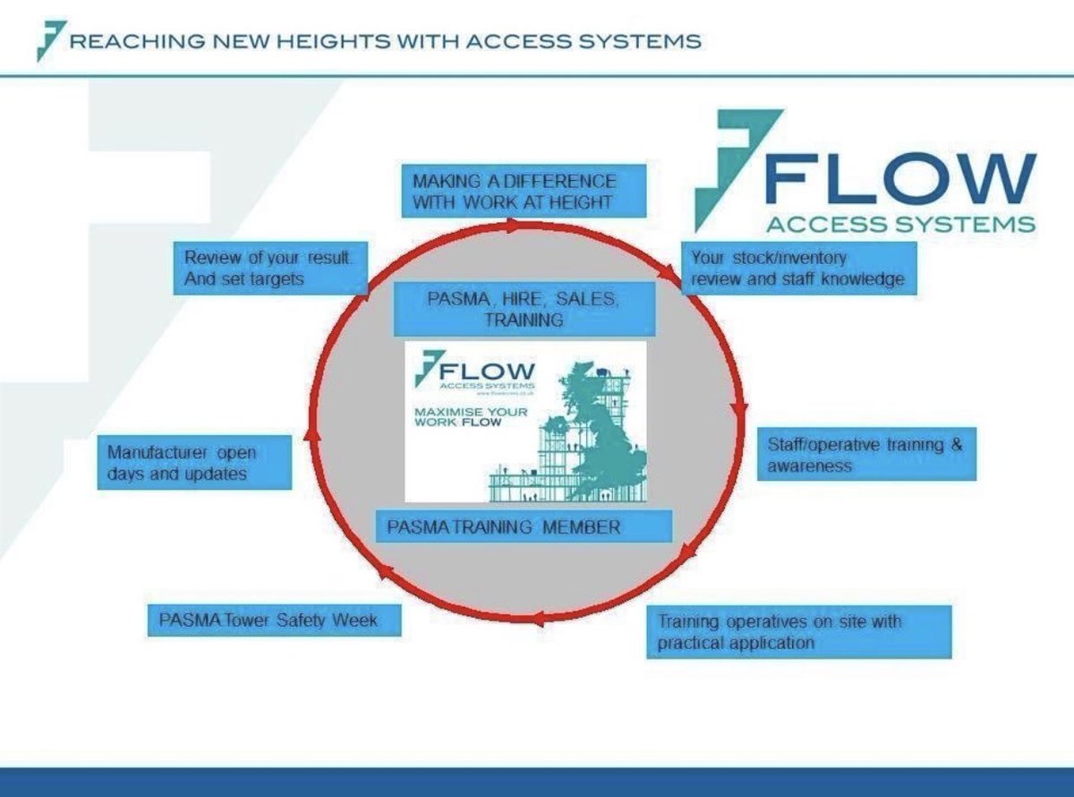 systems_flow's tweet image. We would like to MAKE A DIFFERENCE to your work at height work activities. Why not invite us along to discuss what we could do for your business. We will visit you on site or at your offices #sales  #height  #towers  #spandecks  #business #PASMA
