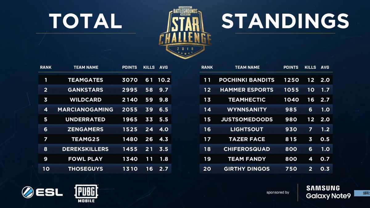 PUBG MOBILE on Twitter: \