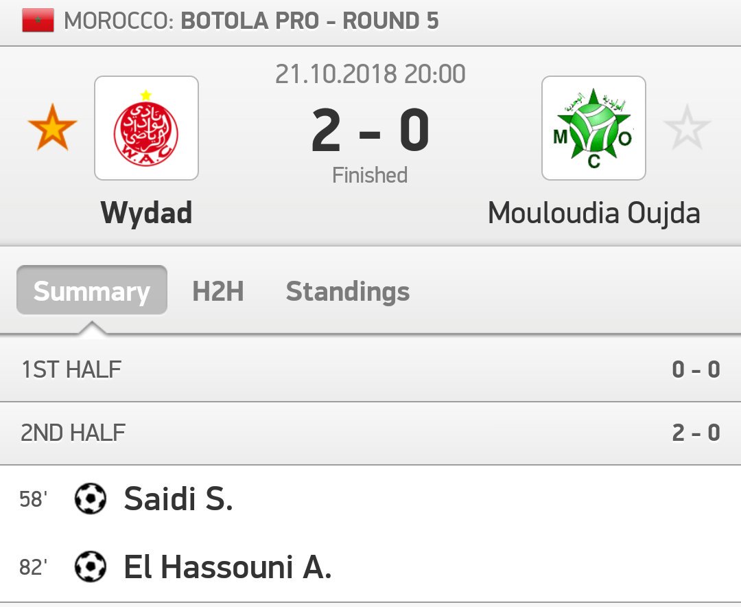 wydad_ac_news's tweet photo. 3pts 👊🏼🔥 #BotolaMarocTelecom #WACMCO #DimaWydad https://t.co/S61fCictSZ
