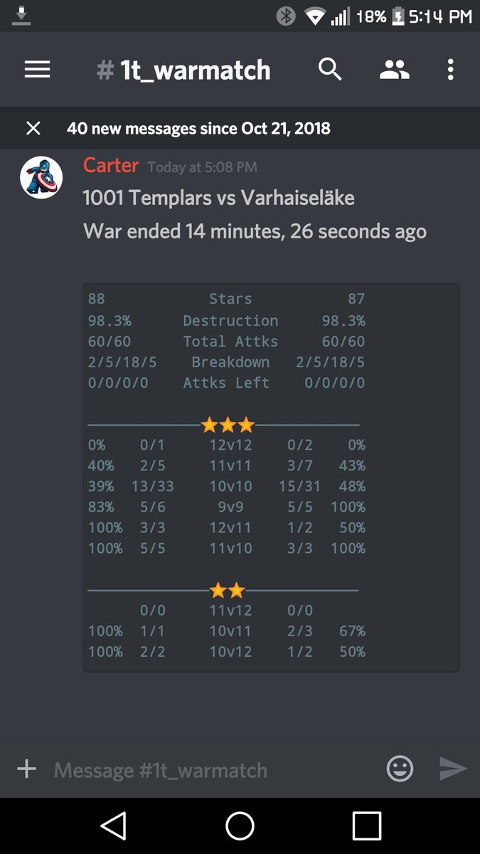 Great war for <a href="/champwarleague/">Champions War League</a> CWL Apex week 6 for <a href="/1001templars/">1001 Templars</a> vs <a href="/varhaiselake/">Varhaiseläke</a> !! GL to you for the rest of the season 💪