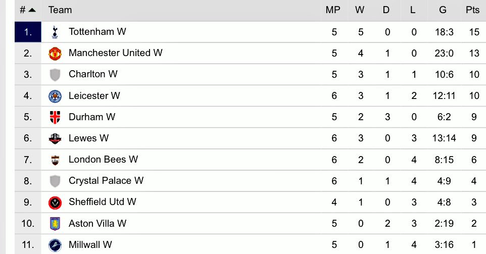 OSAllowed's tweet photo. The @FAWC_ table ๐๐ผ
#MUWomen #MUWF https://t.co/ivuDY2sT3U