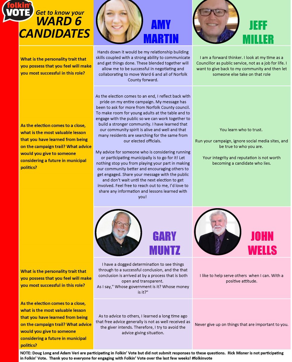 folkinvote's tweet image. Final weekend before Election Day! Time to have some FUN! We asked candidates a few personal, get-to-know-you type questions - here your Ward 6 Candidates respond! #engage #gettoknowyourcandidate#folkinvote #pleasevote #welovecandidates #october22