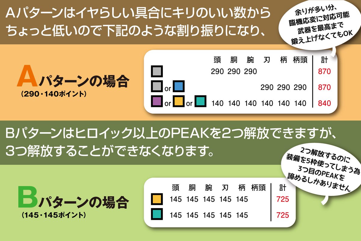 イタズ On Twitter Perk 特典 について 改訂版 2 2 フォーオナー