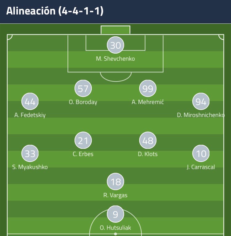 BOLxEM's tweet photo. El @FCKarpatyLviv visita a #Oleksandria -tercero en la Liga de #Ucrania- con Rodrigo Vargas en su onceno https://t.co/Ph6iH18S2C 🇺🇦 https://t.co/vpECVz6Iqt