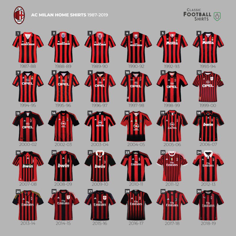 ac milan jerseys over the years