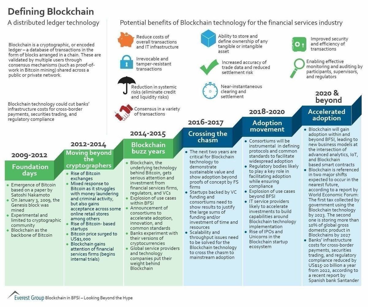 Social_Molly's tweet image. #Blockchain &amp;amp; #Bitcoin 

#FinTech #IoT #SmartCity #startups #APIs #Security @Fisher85M @ravikikan @mclynd #DataScience #BigData #BTC #infosec #HealthTech #digital #Cybersecurity #cryptocurrency #Infographics HT @MikeQuindazzi #AI #IoT #BigData #infographic #ai #deeplearning CC: