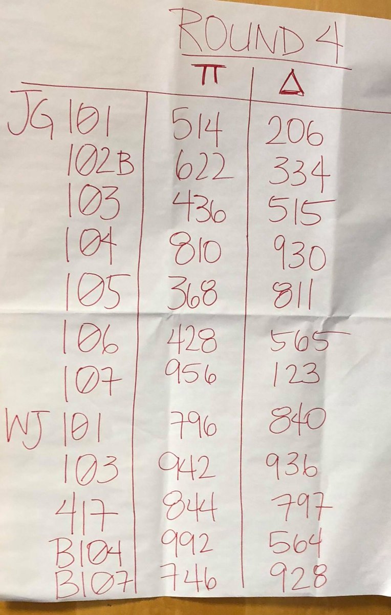 Round 4 pairings are up! Captain's meeting starts at 2 and round 4 starts at 2:30.