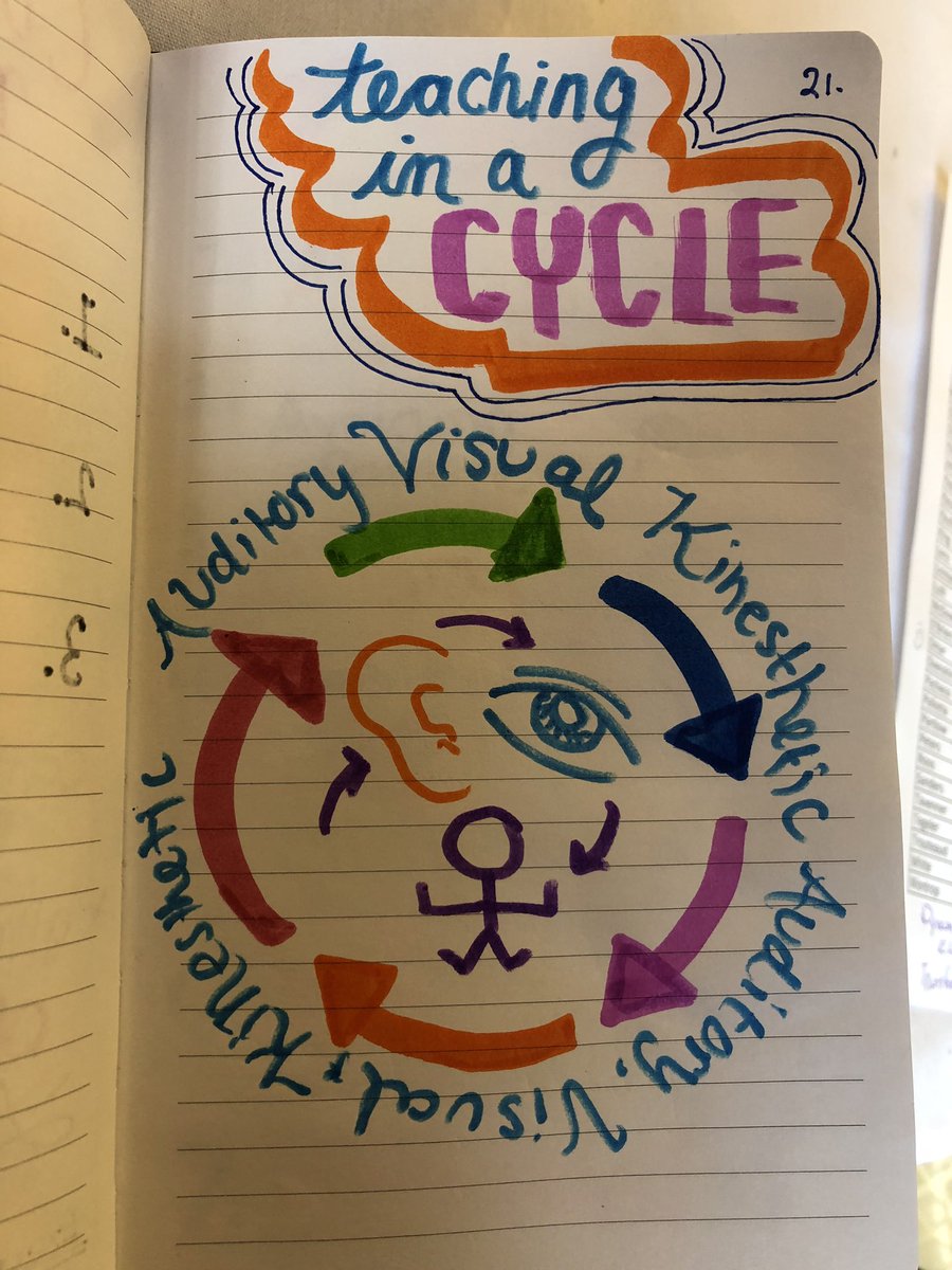 AmyKinesTools's tweet image. Interactive journals are so much fun to make! Our students need to move, touch, and be expressive! #ProactiveTeaching