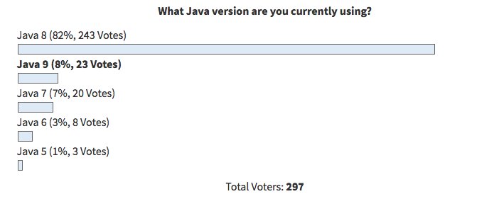 TamaraMcCleary's tweet image. #Java10 migration: Is it a breeze or a tornado? jaxenter.com/java-10-interv… #CodeOne #programming @hazelcast