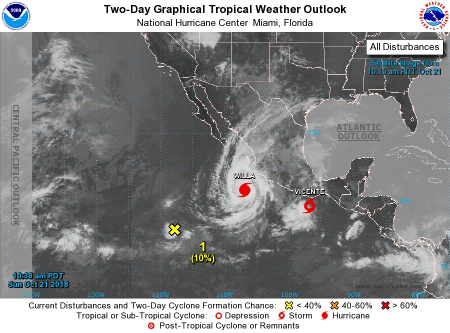 webcamsdemexico's tweet photo. #Huracan #Willa Categoría 2 en el #Pacífico, aumentando fuerza.

Se localiza a 420 km al sur-suroeste de #CaboCorrientes #Jalisco, con vientos máximos sostenidos de 165 km/h.

Se desplaza al noroeste a 11 km/h. https://t.co/WPbATqgTT6