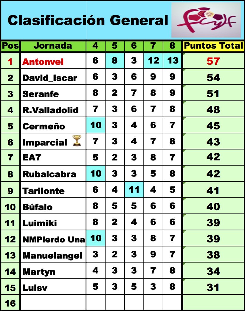 'LaQuiniela dl G-VIII 3ª RFEF' / Normas y Clasificaciones / Temp.2023/24 - Página 2 DqDaDgqW4AEAM9_