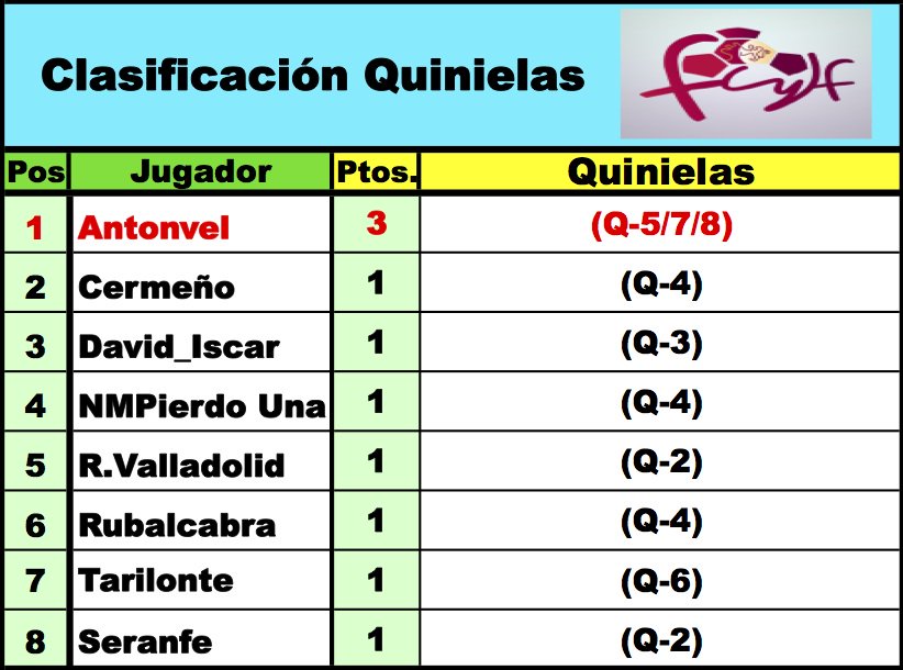 'LaQuiniela dl G-VIII 3ª RFEF' / Normas y Clasificaciones / Temp.2023/24 - Página 2 DqDaEkfX0AAYkK0