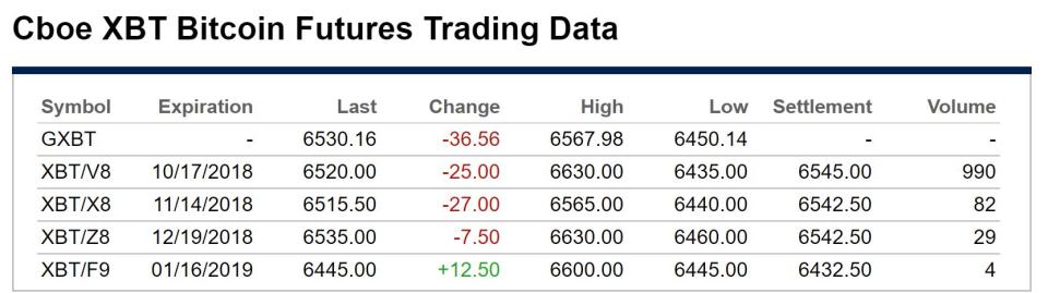 naeem_al_obaidi's tweet photo. CBOE Futures Expiration for 2018
#crypto #cryptocurrency #futures #expirations https://t.co/25YOMkLFrB