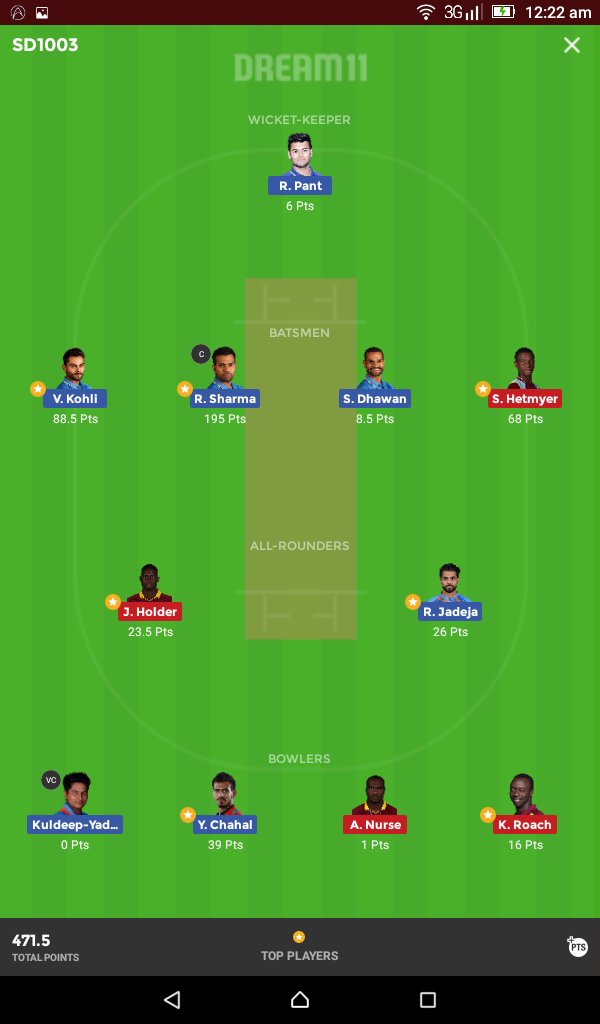 #Dream11 #Dream11Team #INDvsWI #WIvIND #SLvENG #PAKvAUS #APLFinal 
Won decently good amount in #INDvWI #ODI 
If #Kuldeep played, I would topped in all my league 😎💥💥💥👑💥💥💥