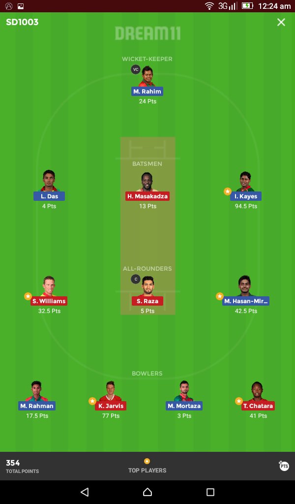 #Dream11 #Dream11Team #INDvsWI #WIvIND #SLvENG #PAKvAUS #APLFinal 
Both Cap VC didn't perform well... Still won decently good amount in #BANvZIM #ODI 💥💥💥👑💥💥💥
Congrats to all my group members for back to back win 👌👌👌✌