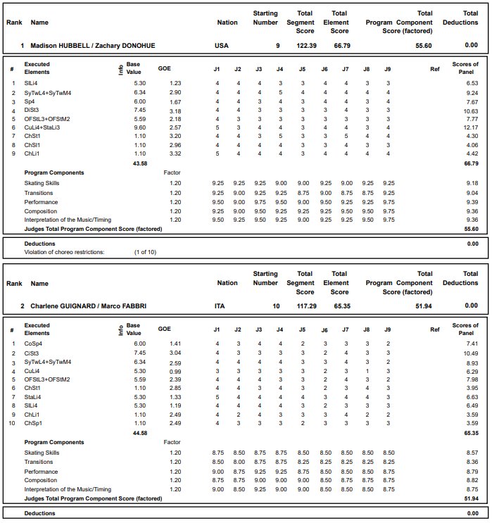 GP - 1 этап. Oct 19 - Oct 21 2018  Skate America, Everett, WA /USA - Страница 26 DqDnpNzWwAAQN_W