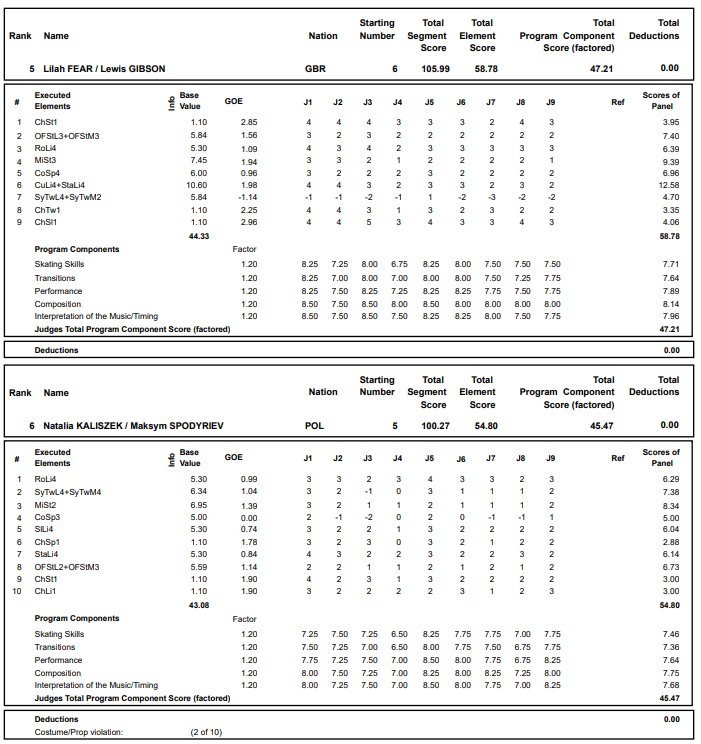 GP - 1 этап. Oct 19 - Oct 21 2018  Skate America, Everett, WA /USA - Страница 26 DqDnqrbXQAIe2pD