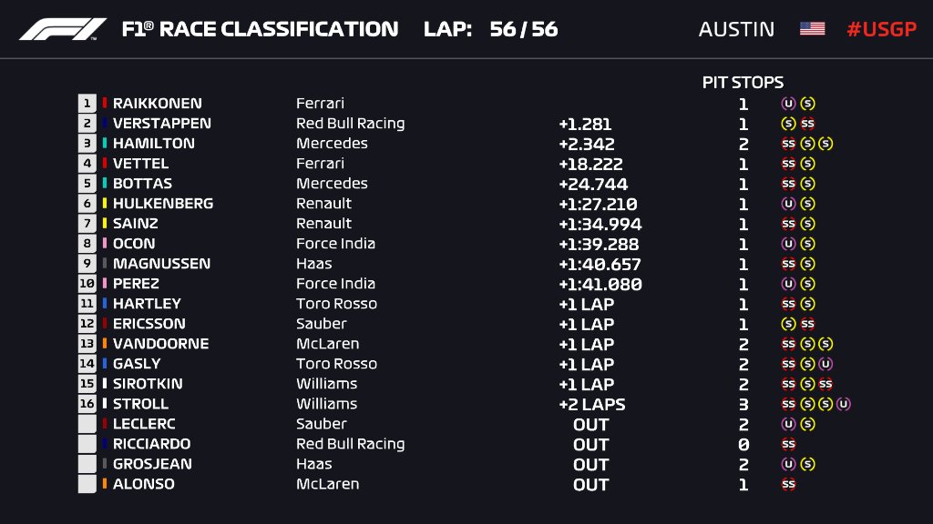 Formula 1 - 2018 / F2 Series - Página 14 DqDqMTtX0AEWFuY